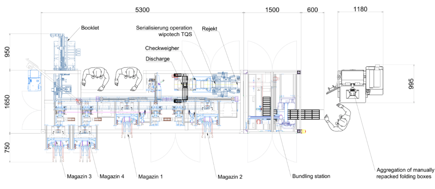 Layout of Topload Cartoner with Manual Loading Stations Raupack UK and Ireland
