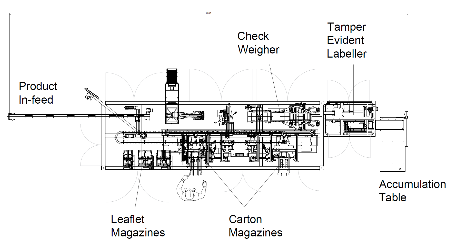 Layout of Topload Cartoner Automatic Product Loading Raupack UK and Ireland